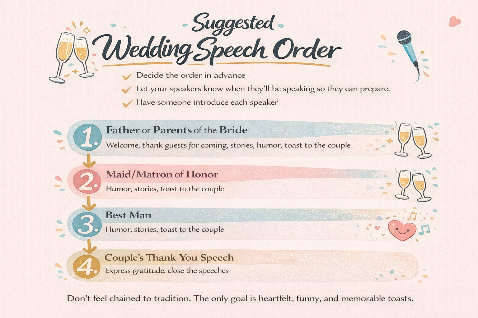 Order Of Speeches At Wedding Uk