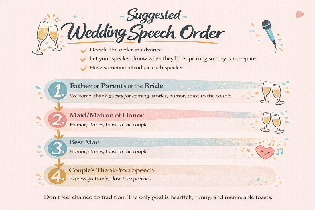 Order of Speeches at a Wedding: Who Speaks and When